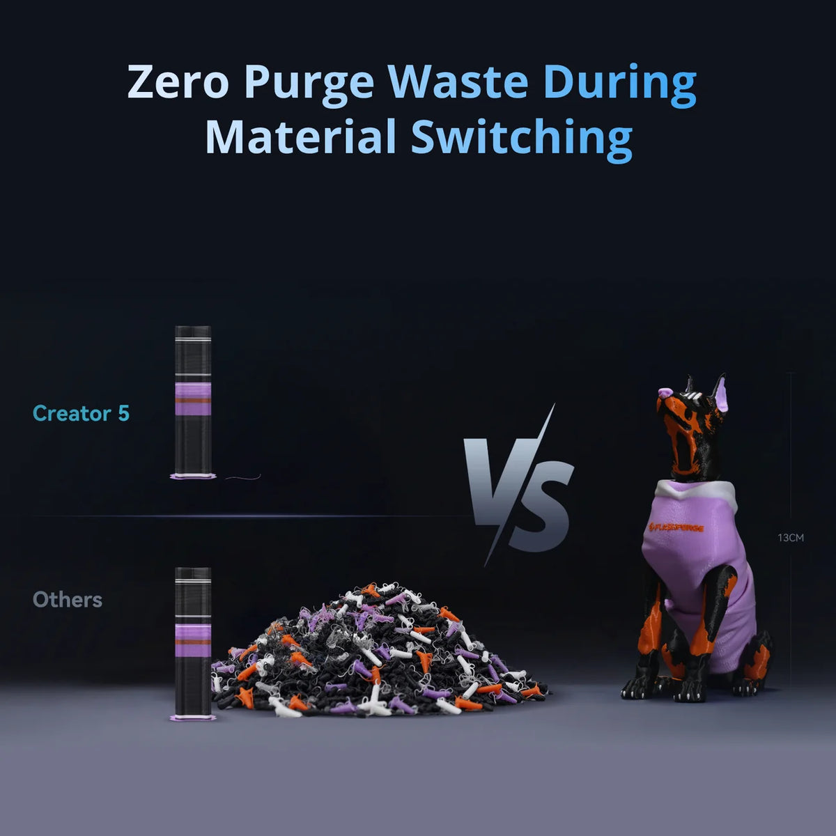Flashforge Creator 5